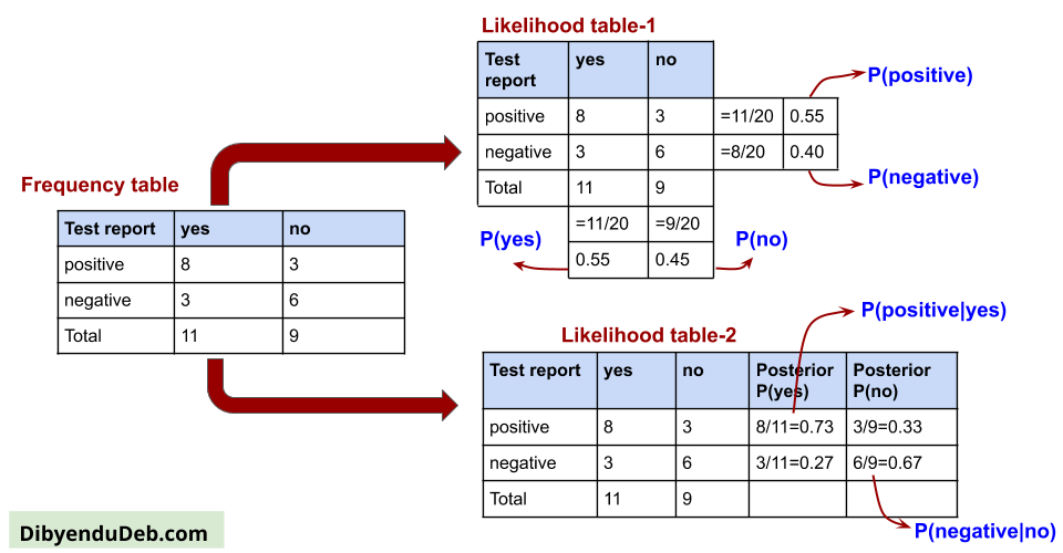 Naive Bayes Classifier Application Using Python Dibyendu Deb Naive Bayes Classifier Application Using Python Dibyendu Deb