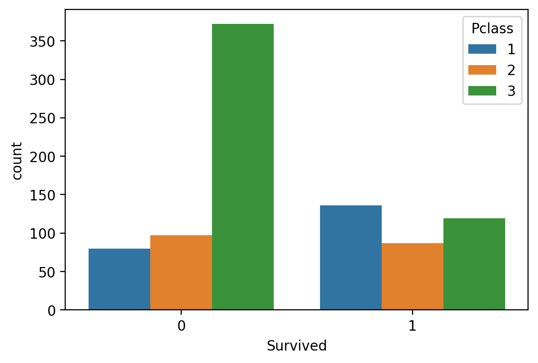 How To Do Exploratory Data Analysis Eda With Python Dibyendu Deb How To Do Exploratory Data Analysis Eda With Python Dibyendu Deb