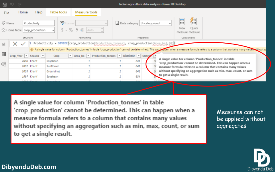 How To Use Measures In Power BI? A Practical Example - Dibyendu Deb