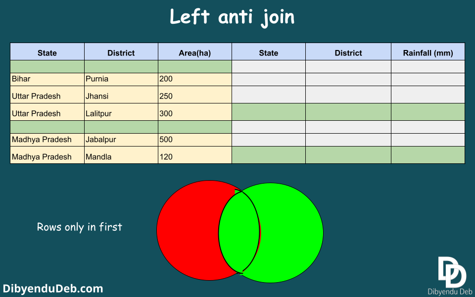 How To Join Tables In Power Bi Desktop: A Practical Example - Dibyendu Deb